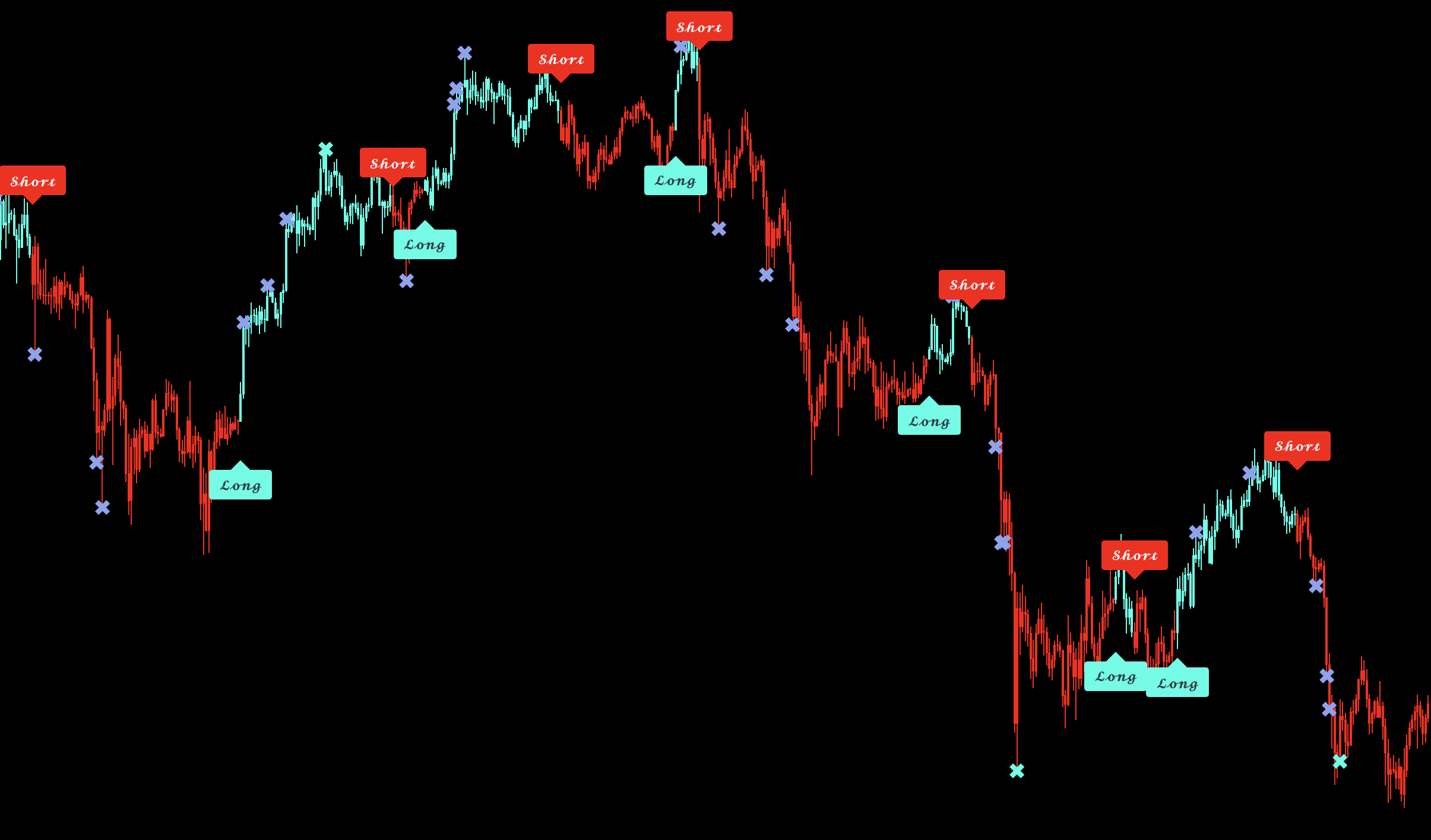 Daily Long and Short signals